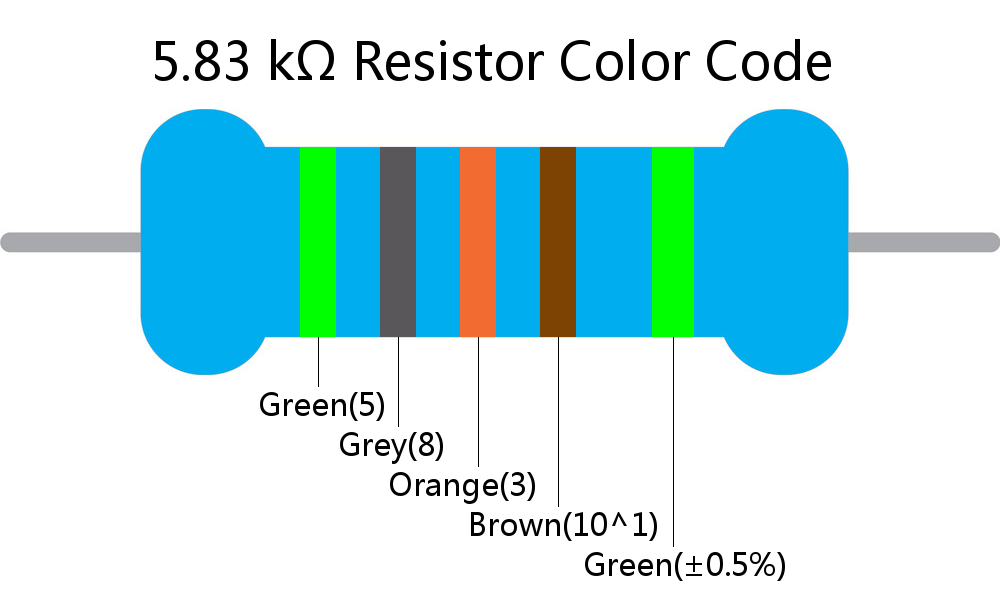 5.83 k ohm Resistor Color Code 5 band