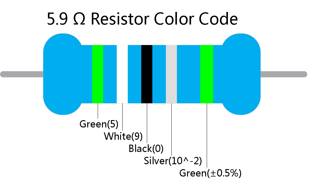 5.9  ohm Resistor Color Code 5 band