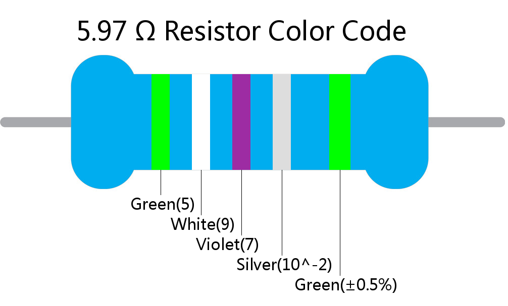 5.97  ohm Resistor Color Code 5 band