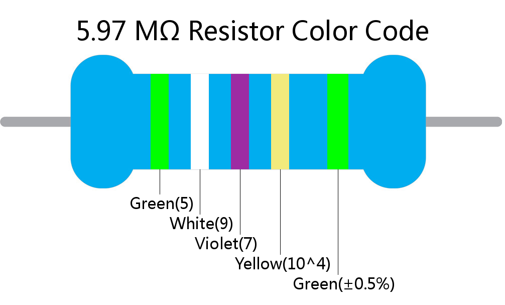 5.97 M ohm Resistor Color Code 5 band