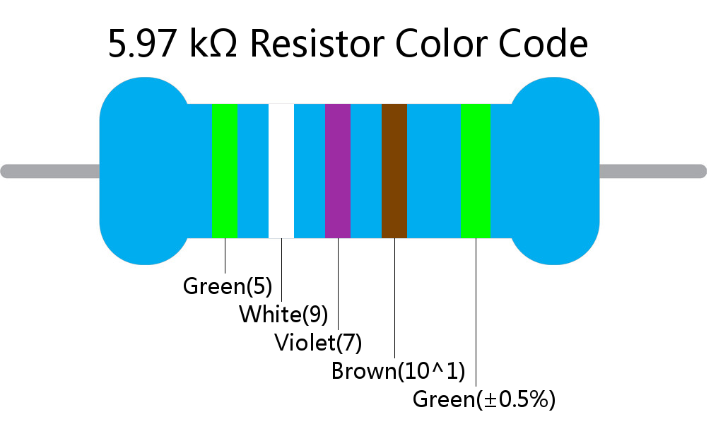 5.97 k ohm Resistor Color Code 5 band