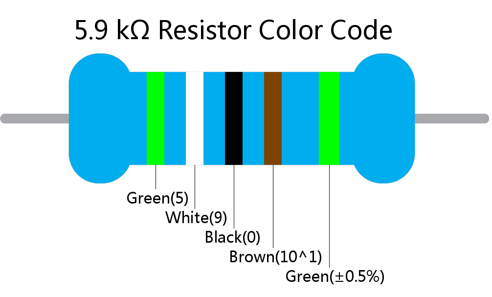 5.9 k ohm Resistor Color Code 5 band