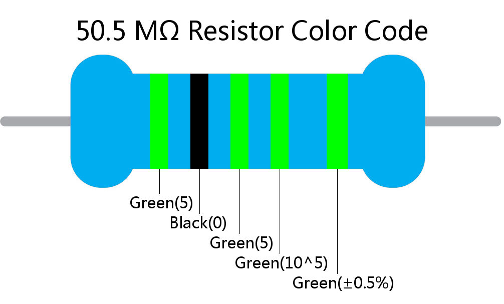 50.5 M ohm Resistor Color Code 5 band