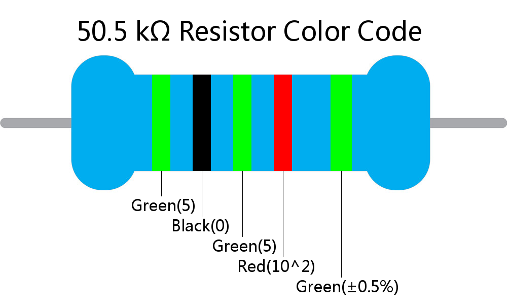 50.5 k ohm Resistor Color Code 5 band