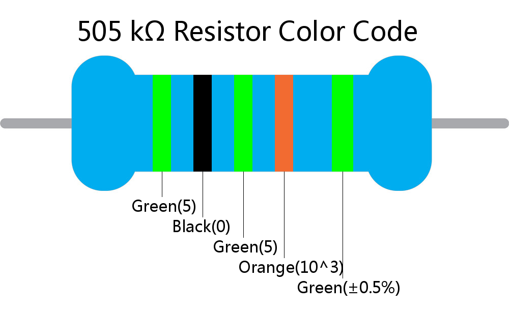 505 k ohm Resistor Color Code 5 band