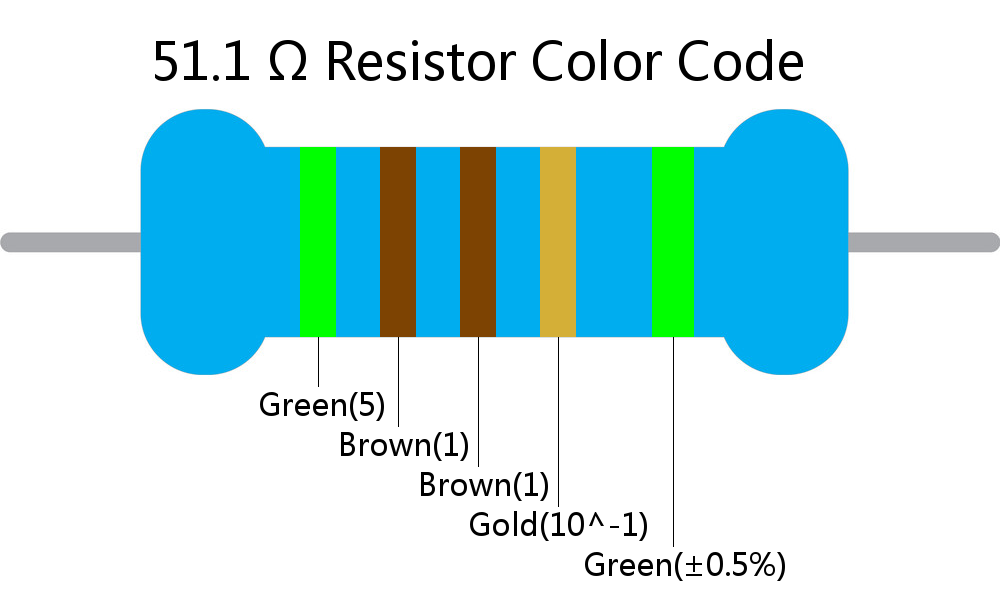 51.1  ohm Resistor Color Code 5 band