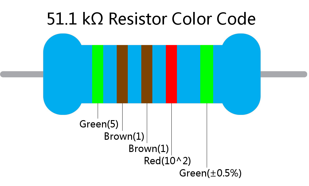 51.1 k ohm Resistor Color Code 5 band