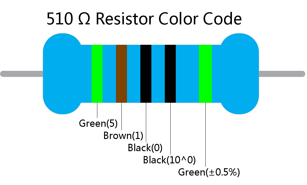 510  ohm Resistor Color Code 5 band