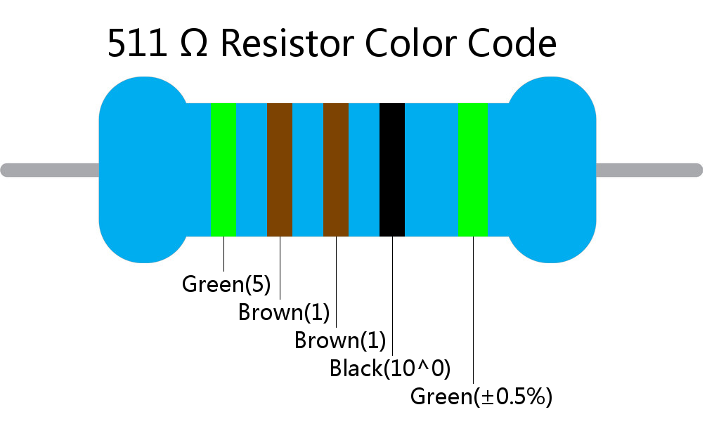 511  ohm Resistor Color Code 5 band