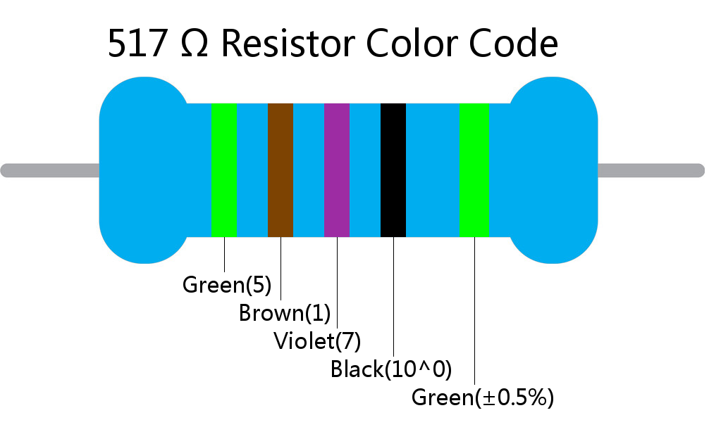 517  ohm Resistor Color Code 5 band