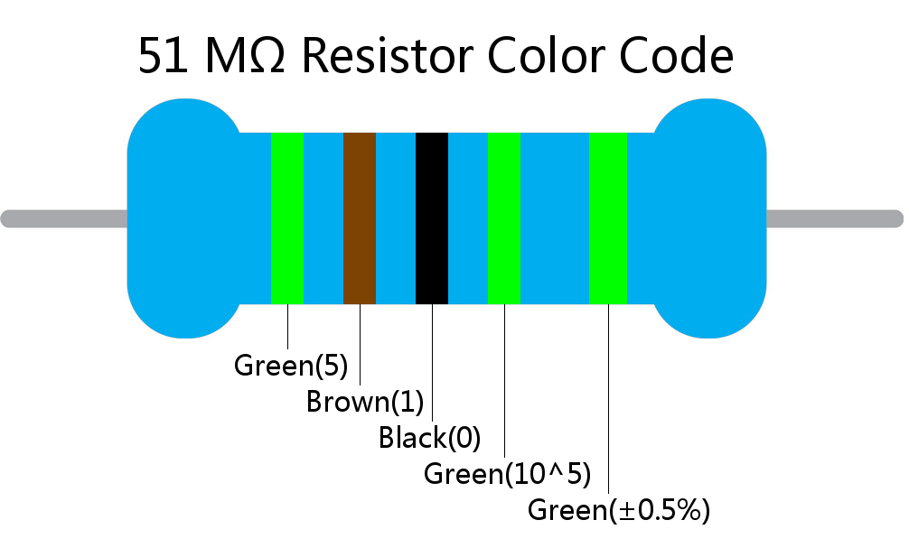 51 M ohm Resistor Color Code 5 band