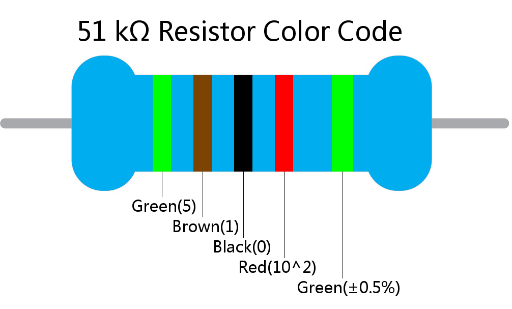 51 k ohm Resistor Color Code 5 band