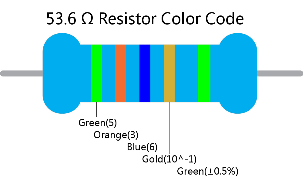 53.6  ohm Resistor Color Code 5 band