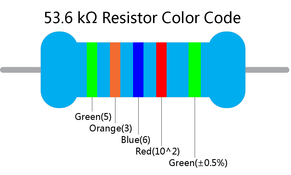 53.6 k ohm Resistor Color Code 5 band