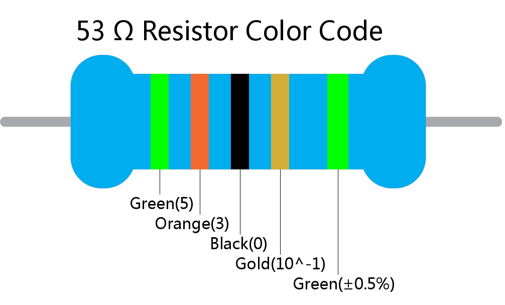 53  ohm Resistor Color Code 5 band