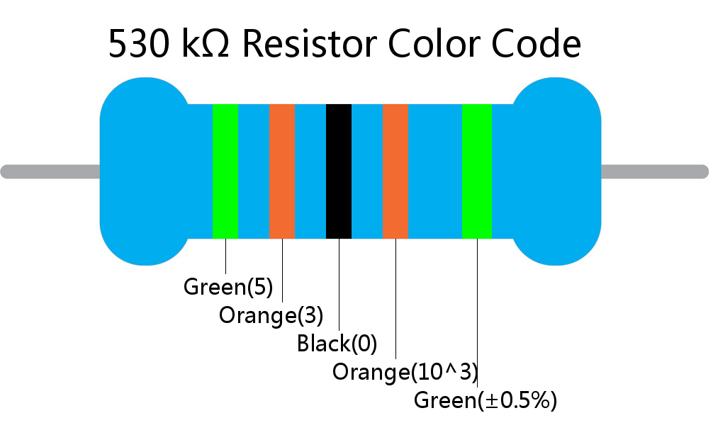 530 k ohm Resistor Color Code 5 band