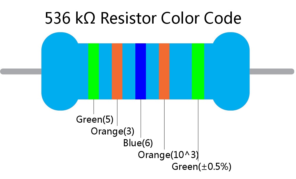 536 k ohm Resistor Color Code 5 band