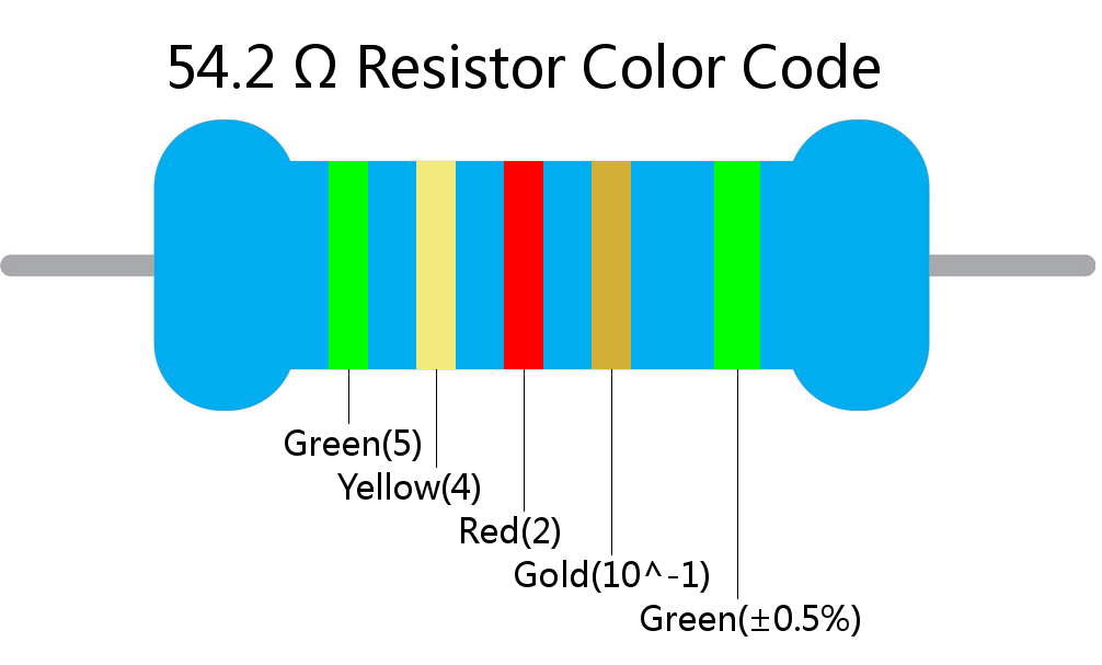 54.2  ohm Resistor Color Code 5 band