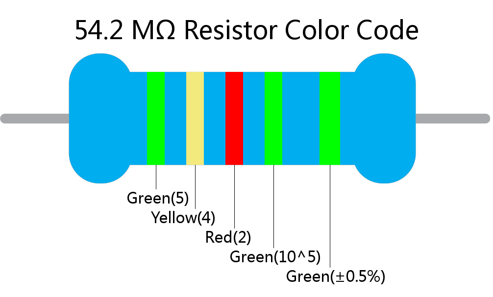 54.2 M ohm Resistor Color Code 5 band