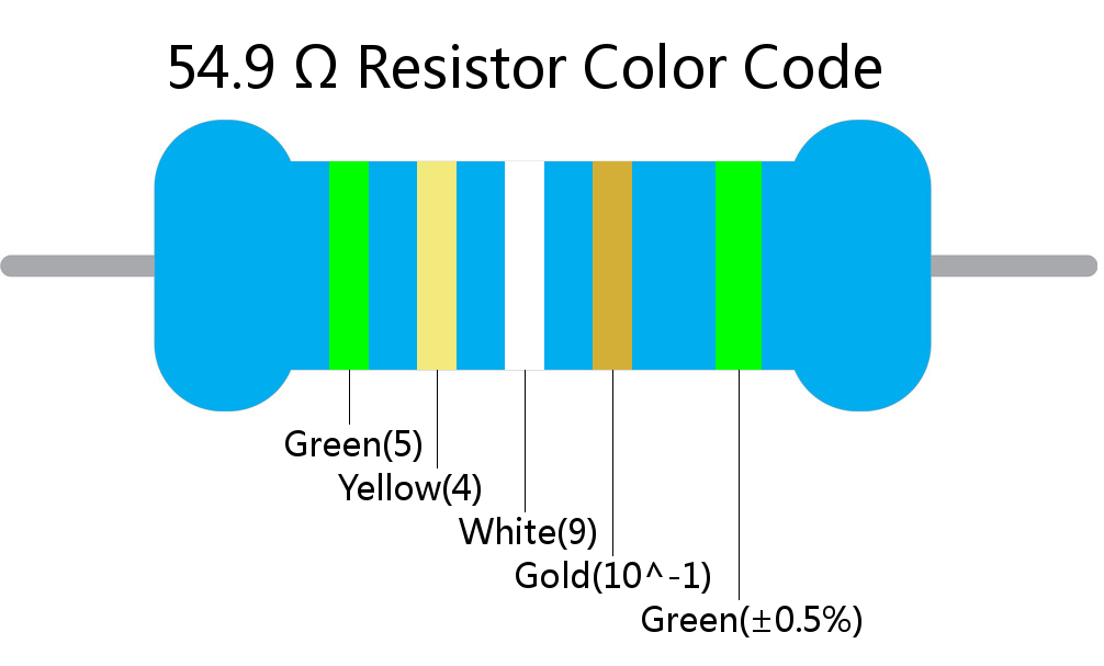 54.9  ohm Resistor Color Code 5 band