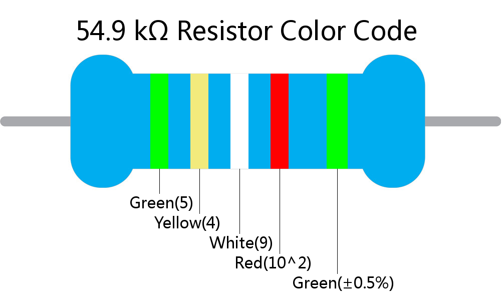 54.9 k ohm Resistor Color Code 5 band