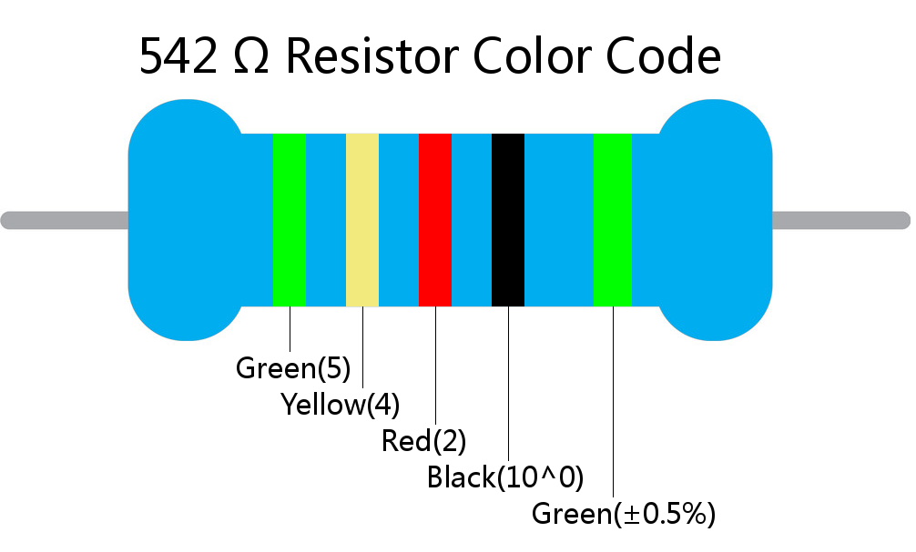 542  ohm Resistor Color Code 5 band