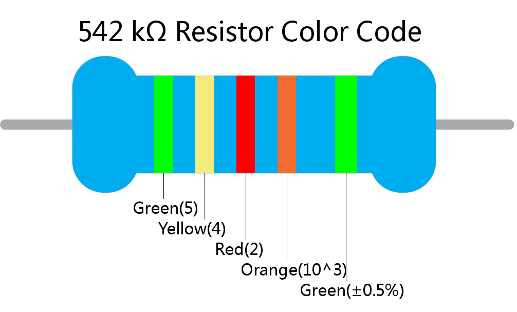 542 k ohm Resistor Color Code 5 band