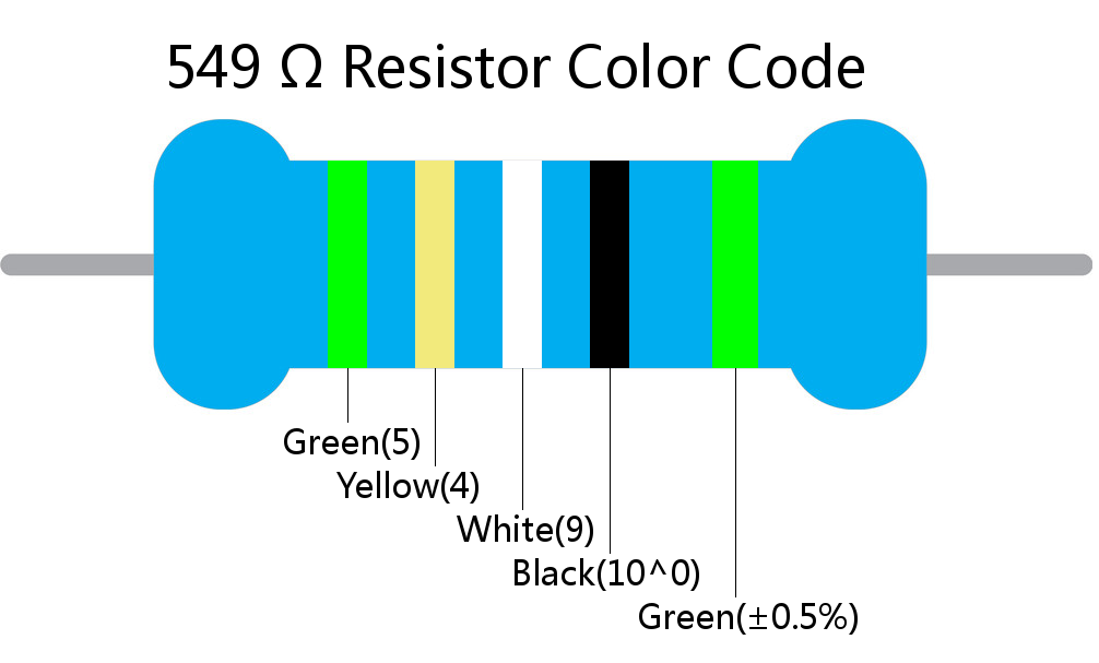 549  ohm Resistor Color Code 5 band