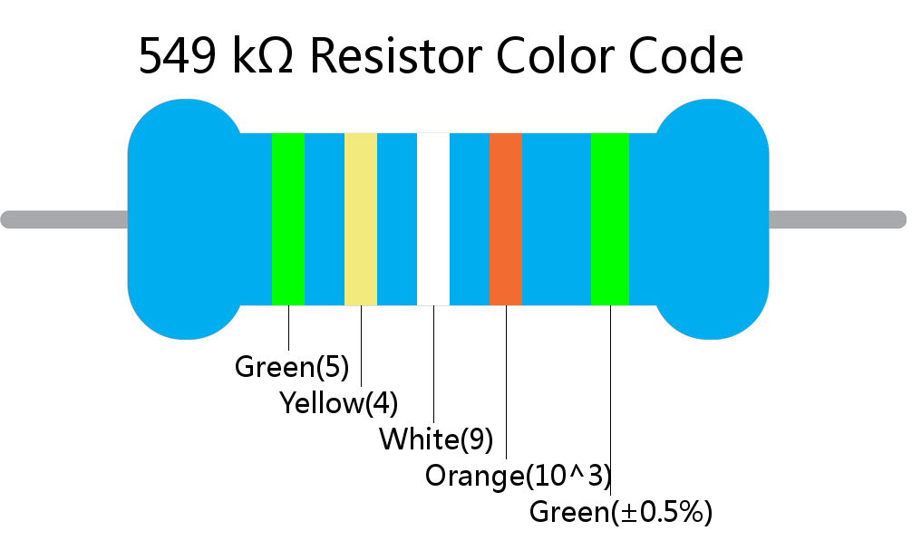 549 k ohm Resistor Color Code 5 band