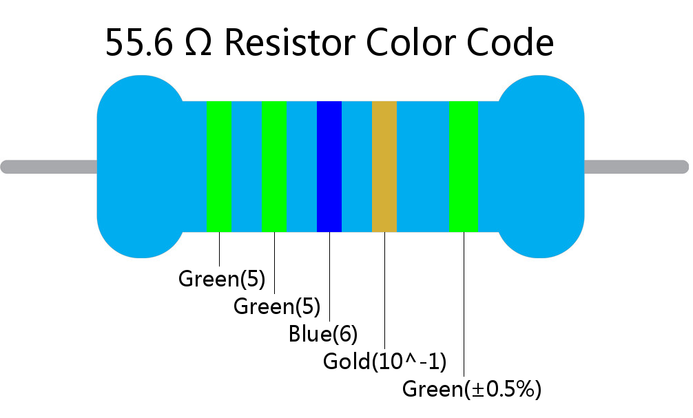 55.6  ohm Resistor Color Code 5 band