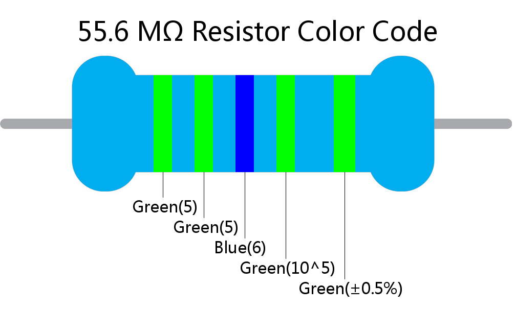 55.6 M ohm Resistor Color Code 5 band