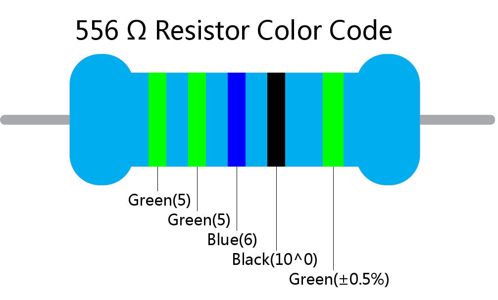 556  ohm Resistor Color Code 5 band