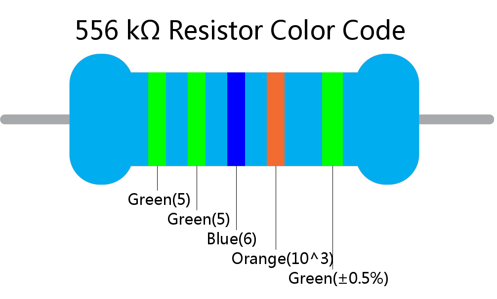 556 k ohm Resistor Color Code 5 band