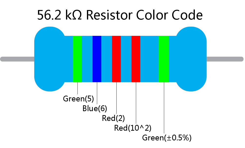 56.2 k ohm Resistor Color Code 5 band