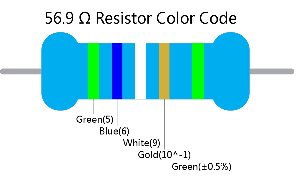 56.9  ohm Resistor Color Code 5 band