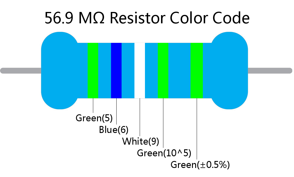 56.9 M ohm Resistor Color Code 5 band