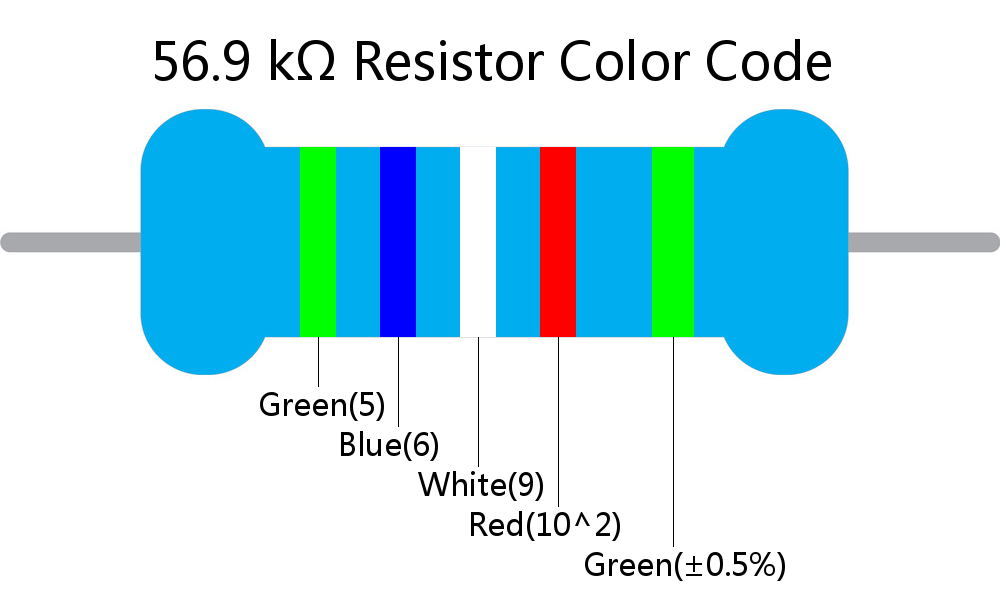 56.9 k ohm Resistor Color Code 5 band