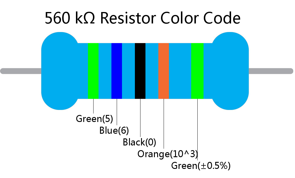 560 k ohm Resistor Color Code 5 band