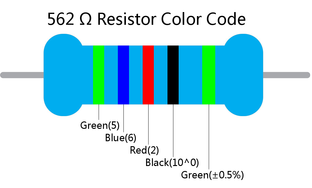 562  ohm Resistor Color Code 5 band