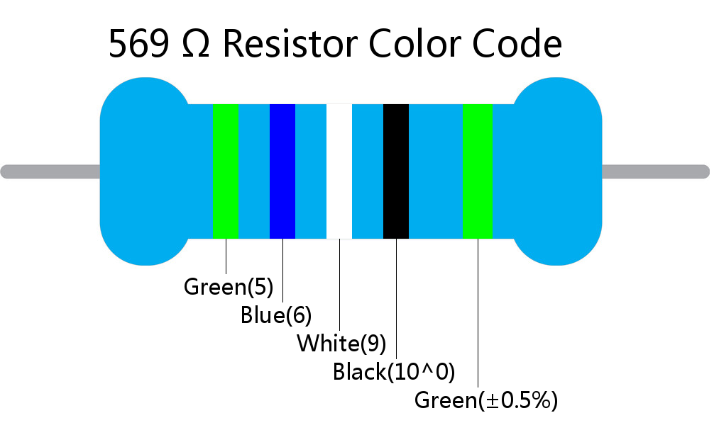 569  ohm Resistor Color Code 5 band