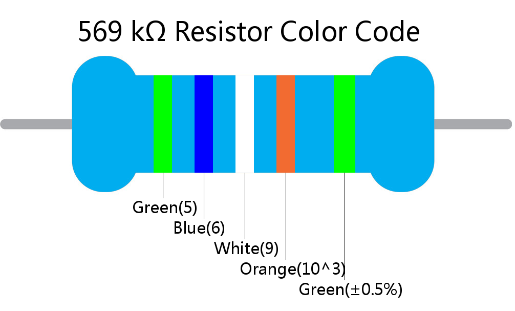 569 k ohm Resistor Color Code 5 band