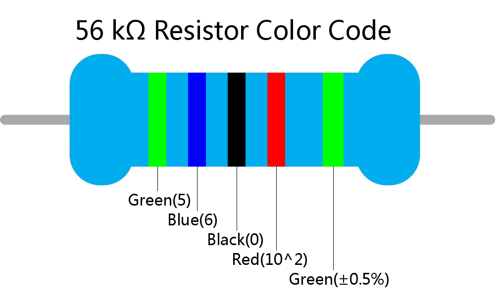 56 k ohm Resistor Color Code 5 band