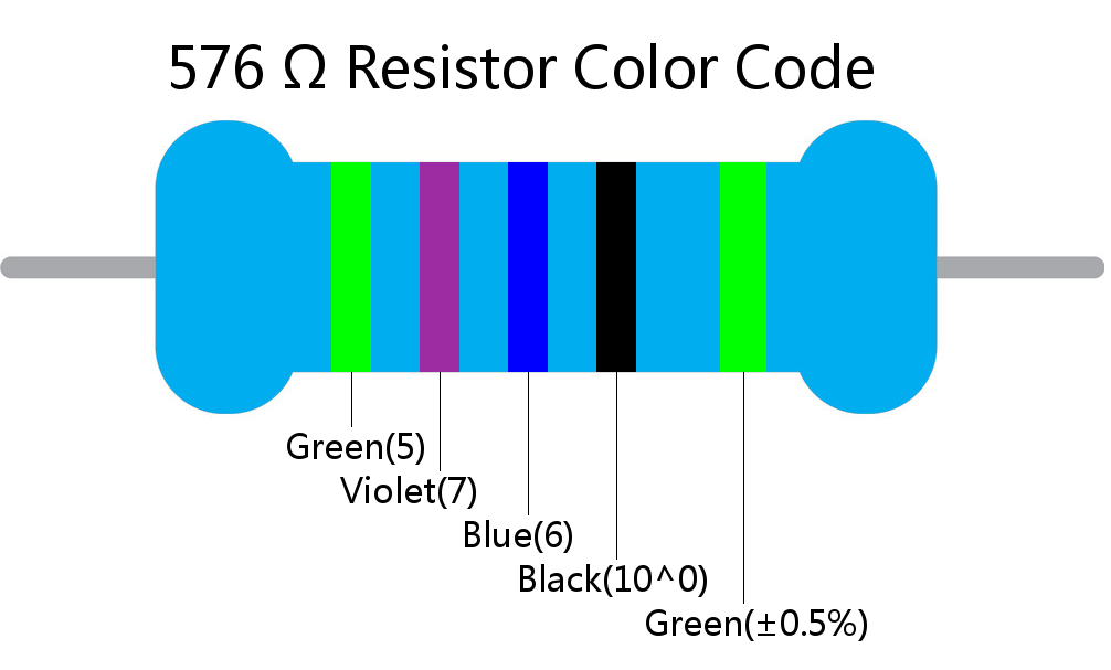 576  ohm Resistor Color Code 5 band