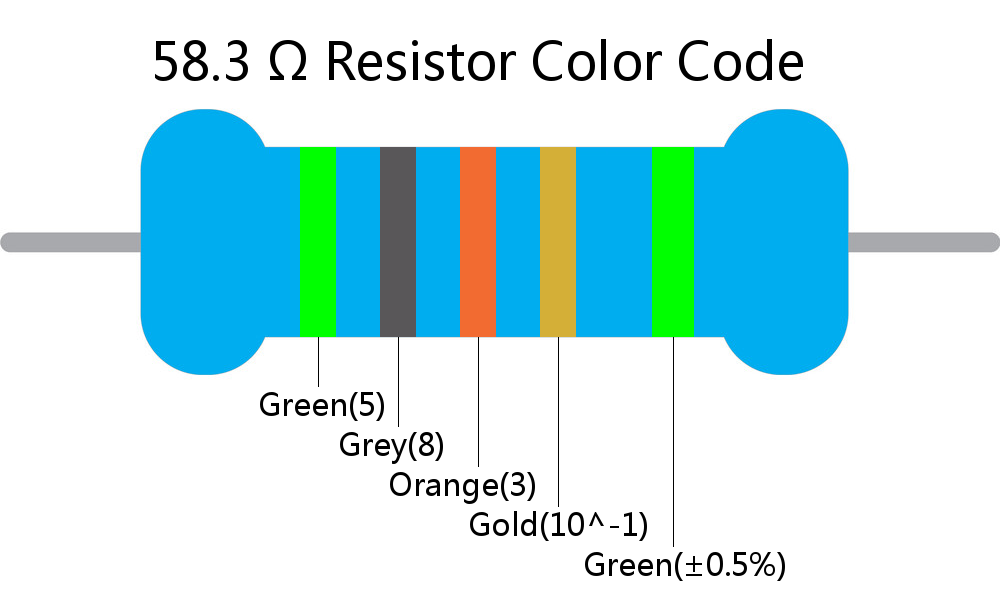 58.3  ohm Resistor Color Code 5 band