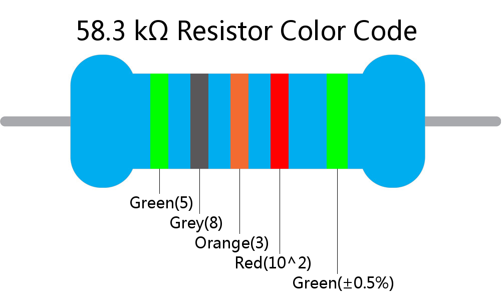 58.3 k ohm Resistor Color Code 5 band