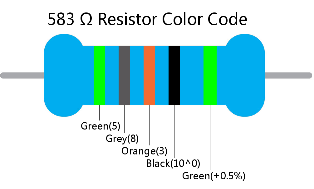 583  ohm Resistor Color Code 5 band