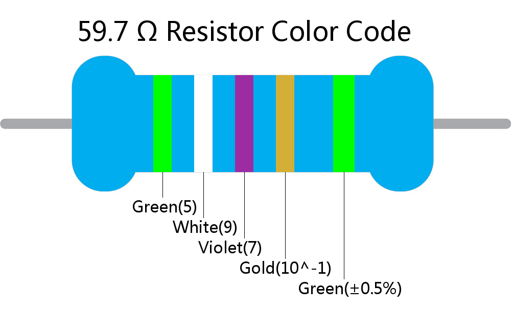 59.7  ohm Resistor Color Code 5 band