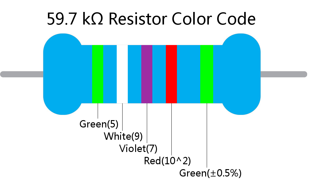 59.7 k ohm Resistor Color Code 5 band