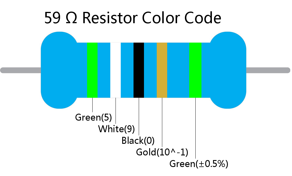 59  ohm Resistor Color Code 5 band