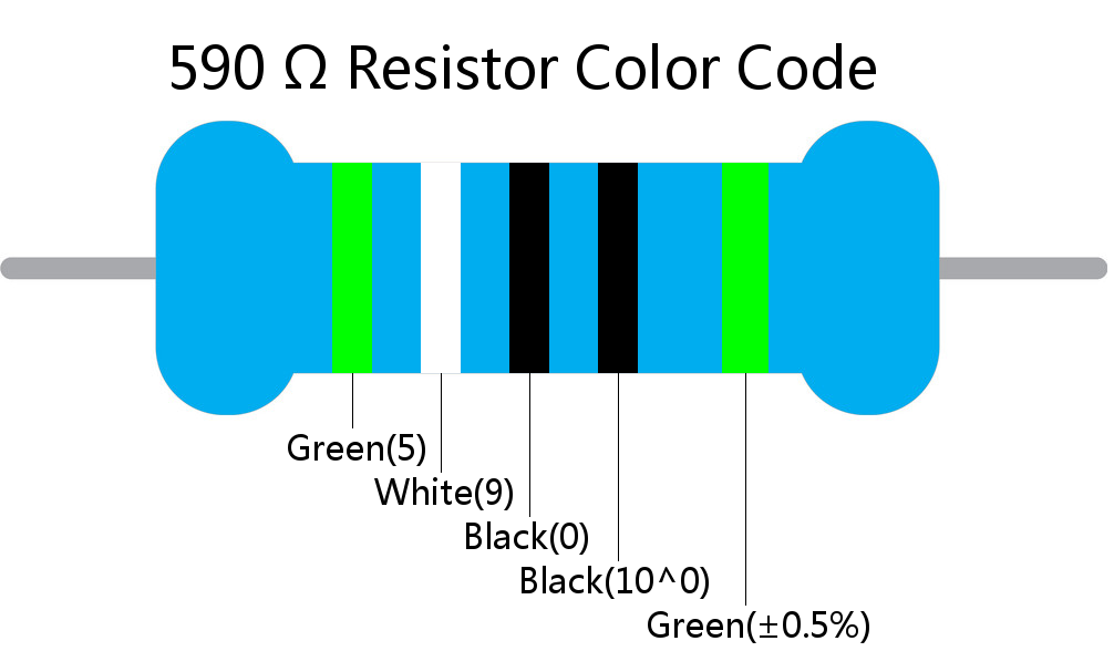 590  ohm Resistor Color Code 5 band